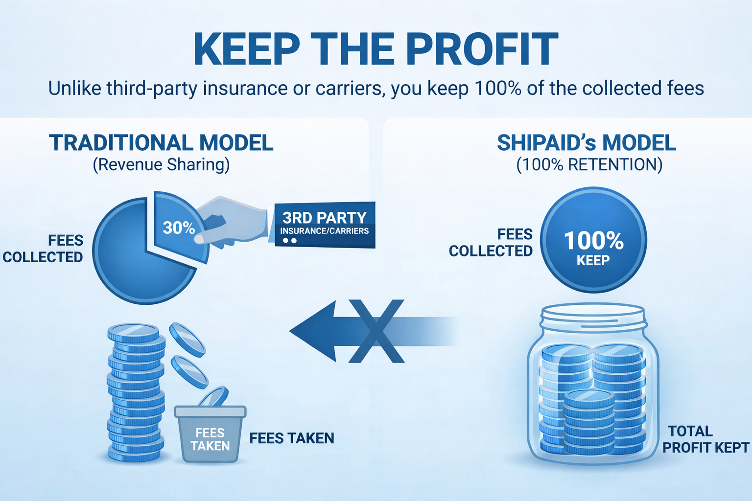 How Purpose-Driven Brands Turn the Shipping Guarantee Into a Retention Lever